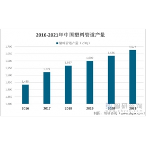 今年会平台2021年中国塑料管道行业上市
